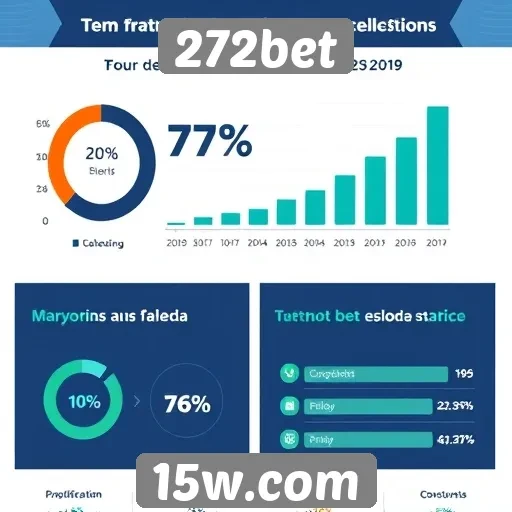 Estatísticas de usuários ativos no 272bet